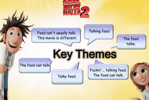 Cloudy With A Chance Of Meatballs 2