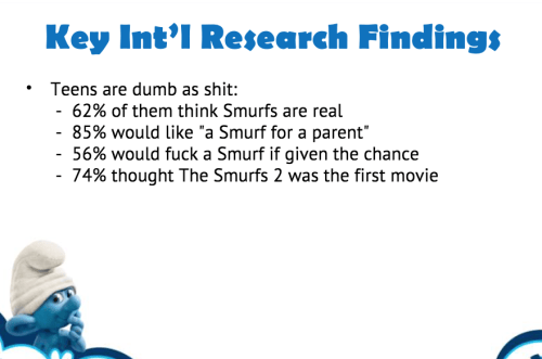 The Smurfs